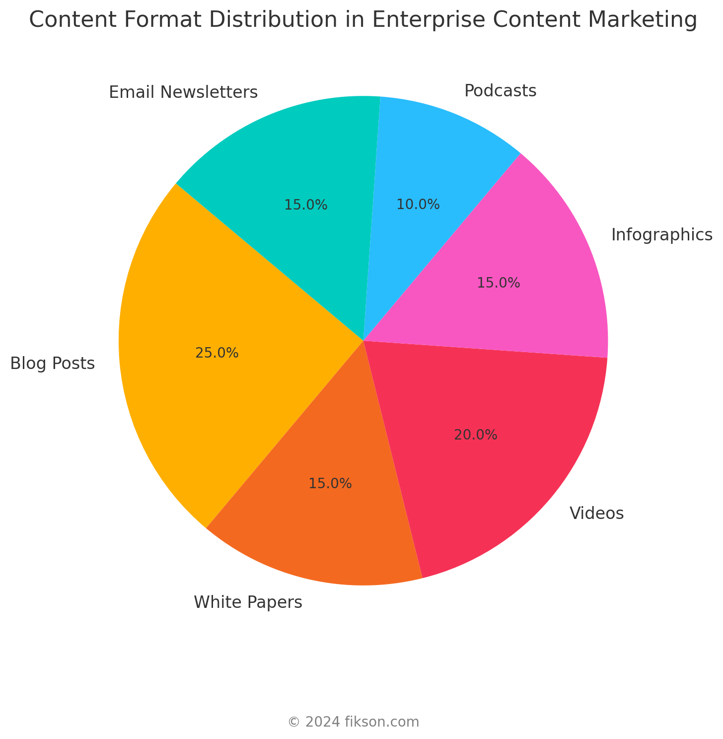 10 Key Strategies for Enterprise Content Marketing - Fikson.com