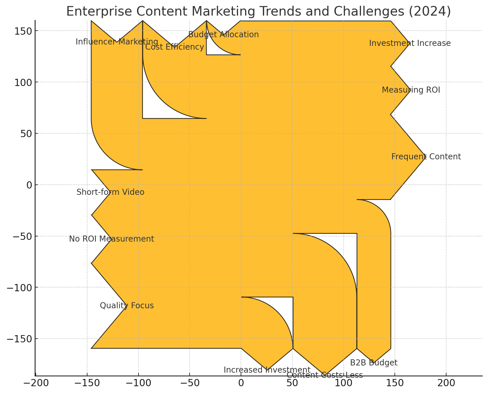 10 Key Strategies for Enterprise Content Marketing - Fikson.com