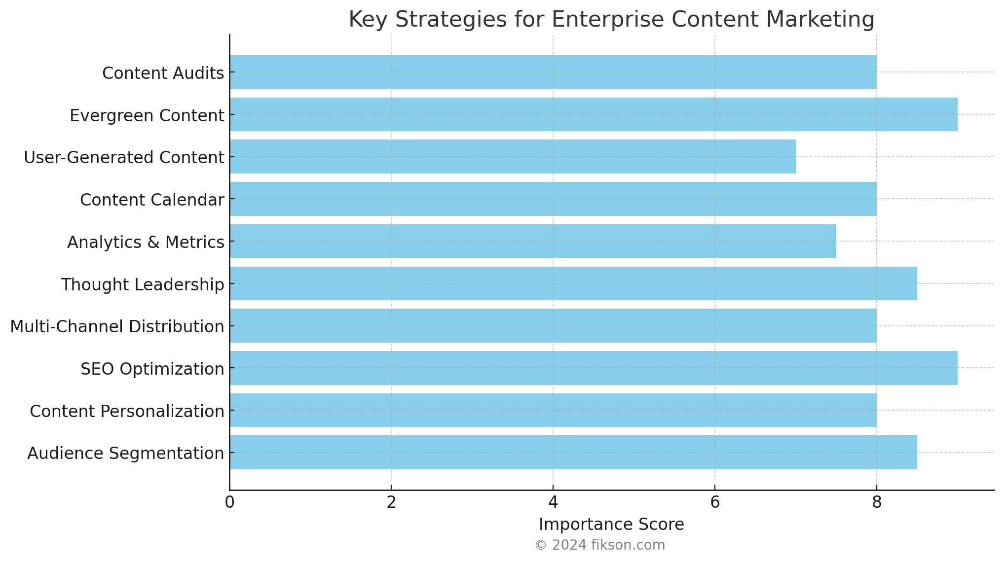 10 Key Strategies for Enterprise Content Marketing - Fikson.com