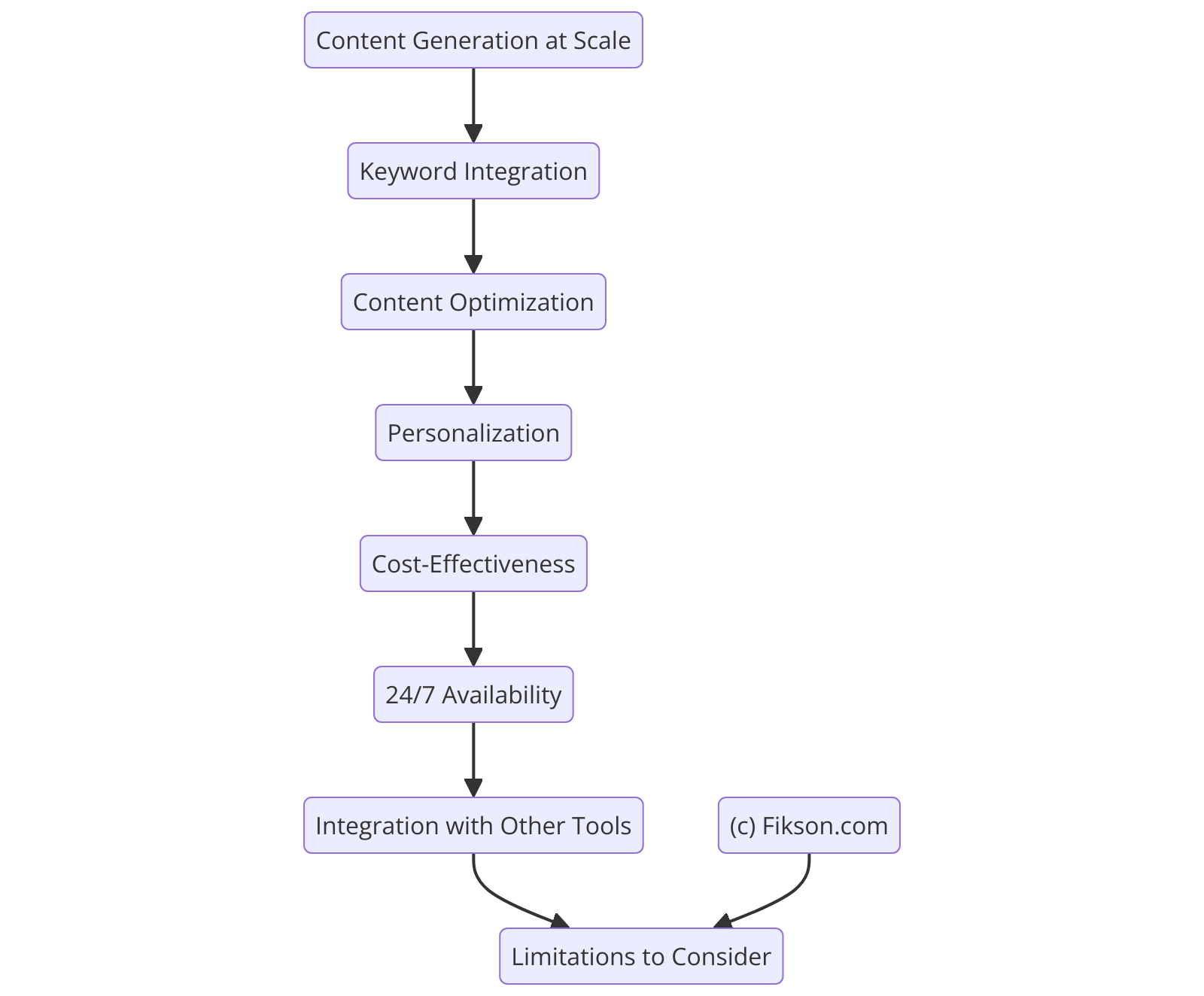 Will OpenAI ChatGPT Replace SEO Writers Definitively in 2025? - Fikson.com