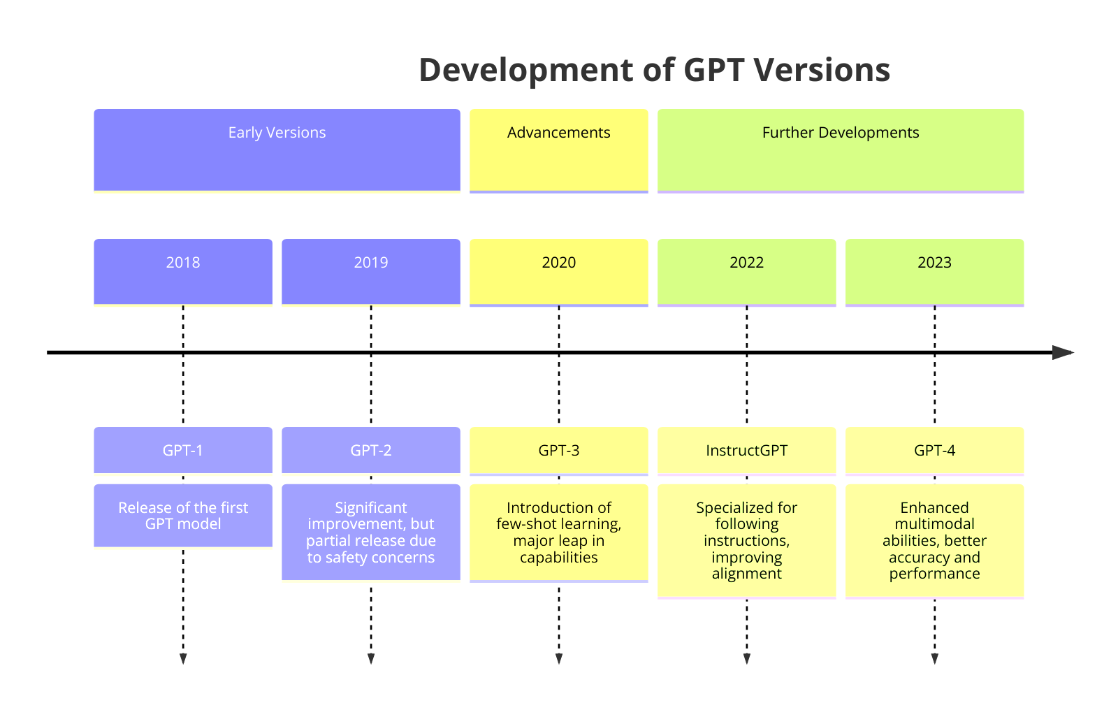 Will OpenAI ChatGPT Replace SEO Writers Definitively in 2025? - Fikson.com