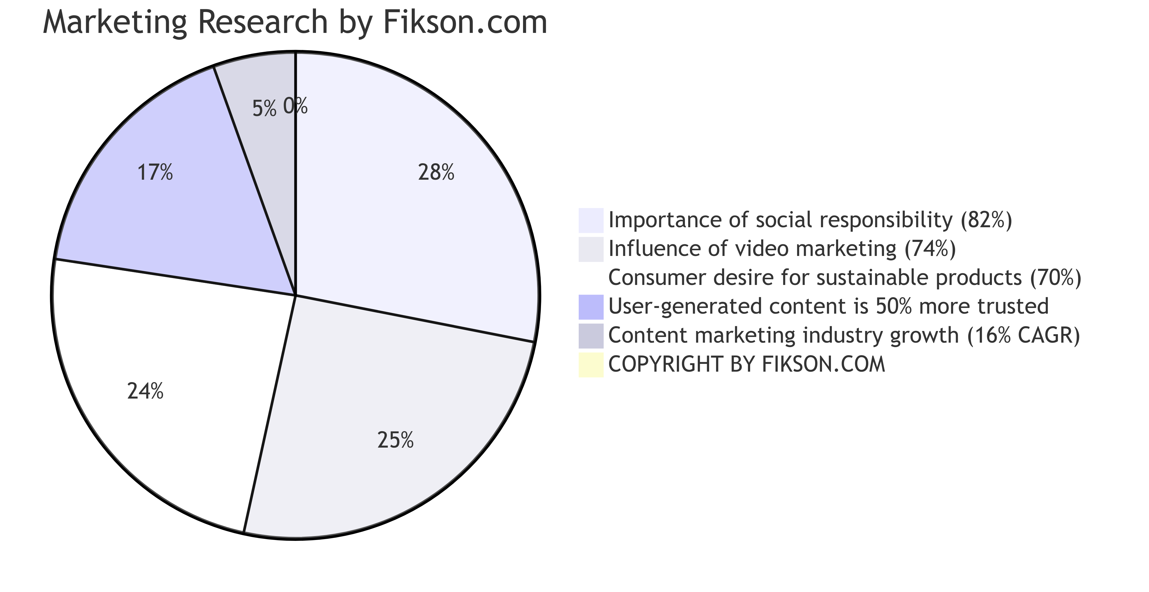 200+ Branding Statistics: Key Insights for Data-Driven Decisions - Fikson.com