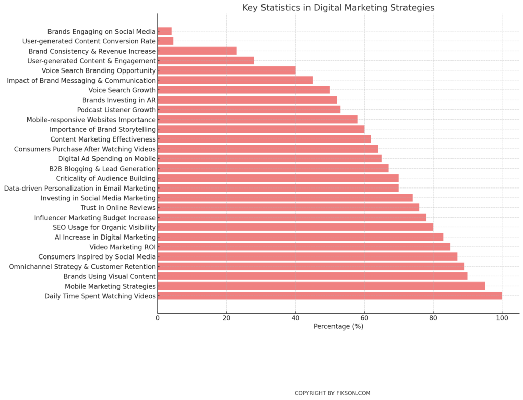 200+ Branding Statistics: Key Insights for Data-Driven Decisions - Fikson.com