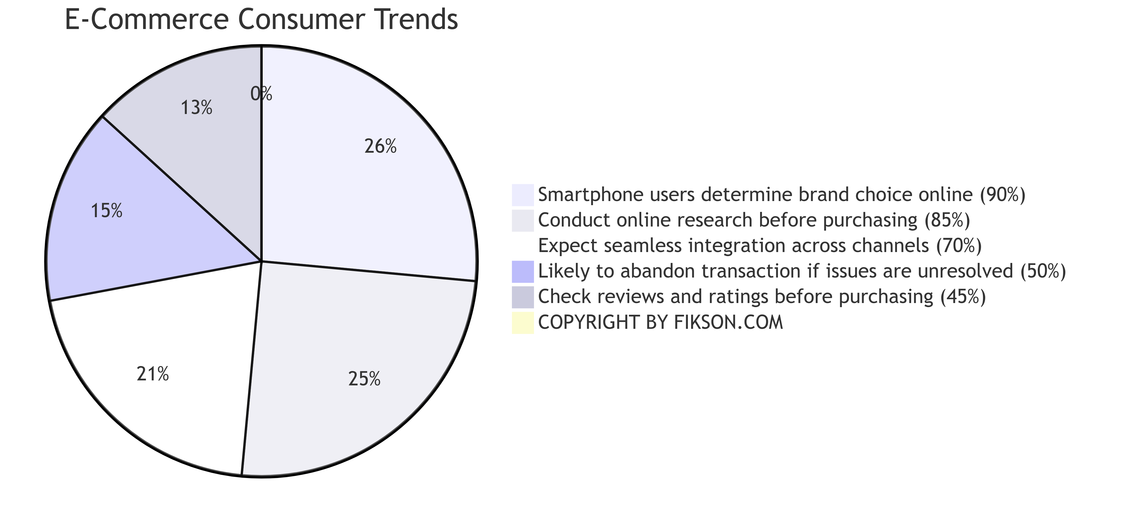 200+ Branding Statistics: Key Insights for Data-Driven Decisions - Fikson.com