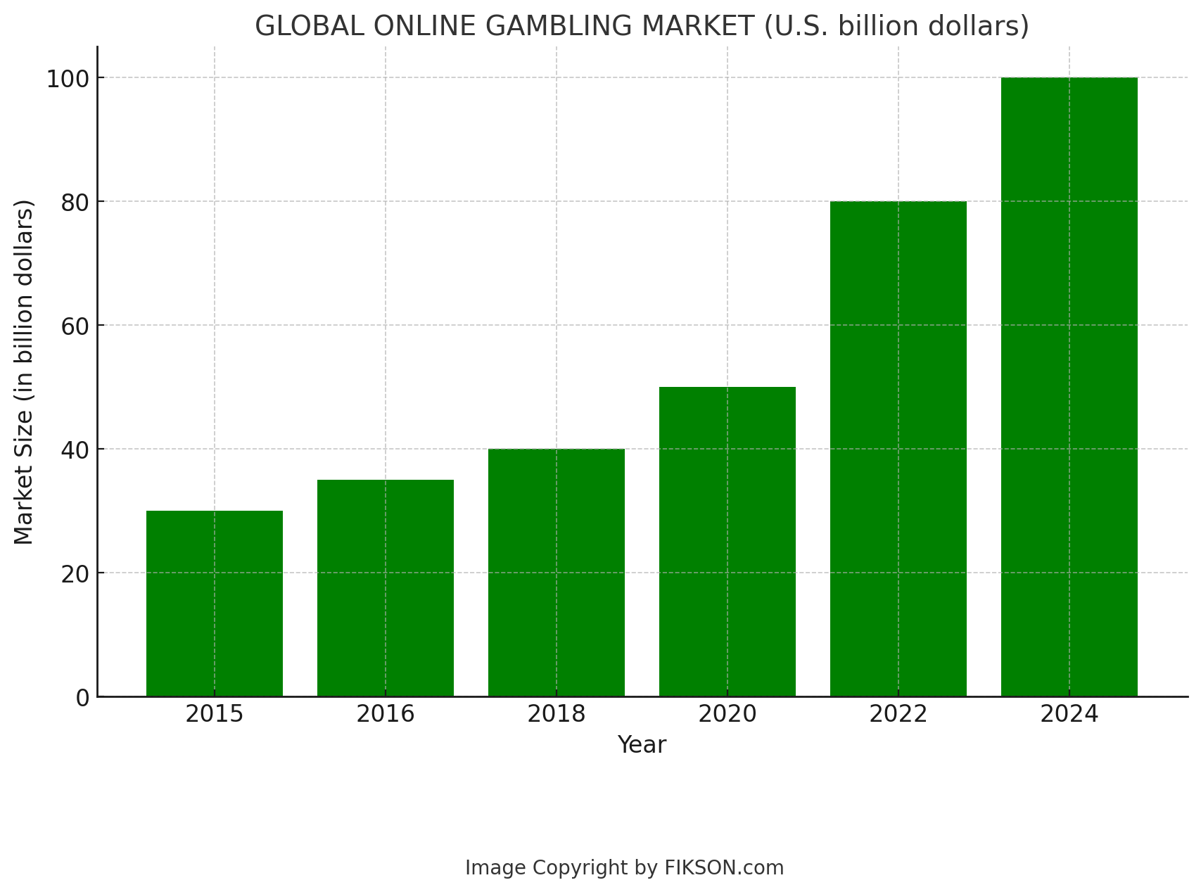 iGaming Trends 2025: What's Hot in Online Gambling - Fikson.com