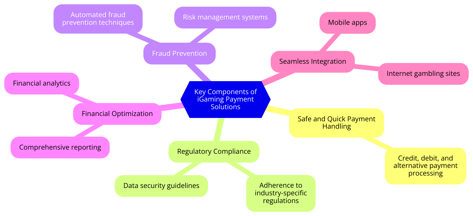 iGaming Payment Processing solutions - key components