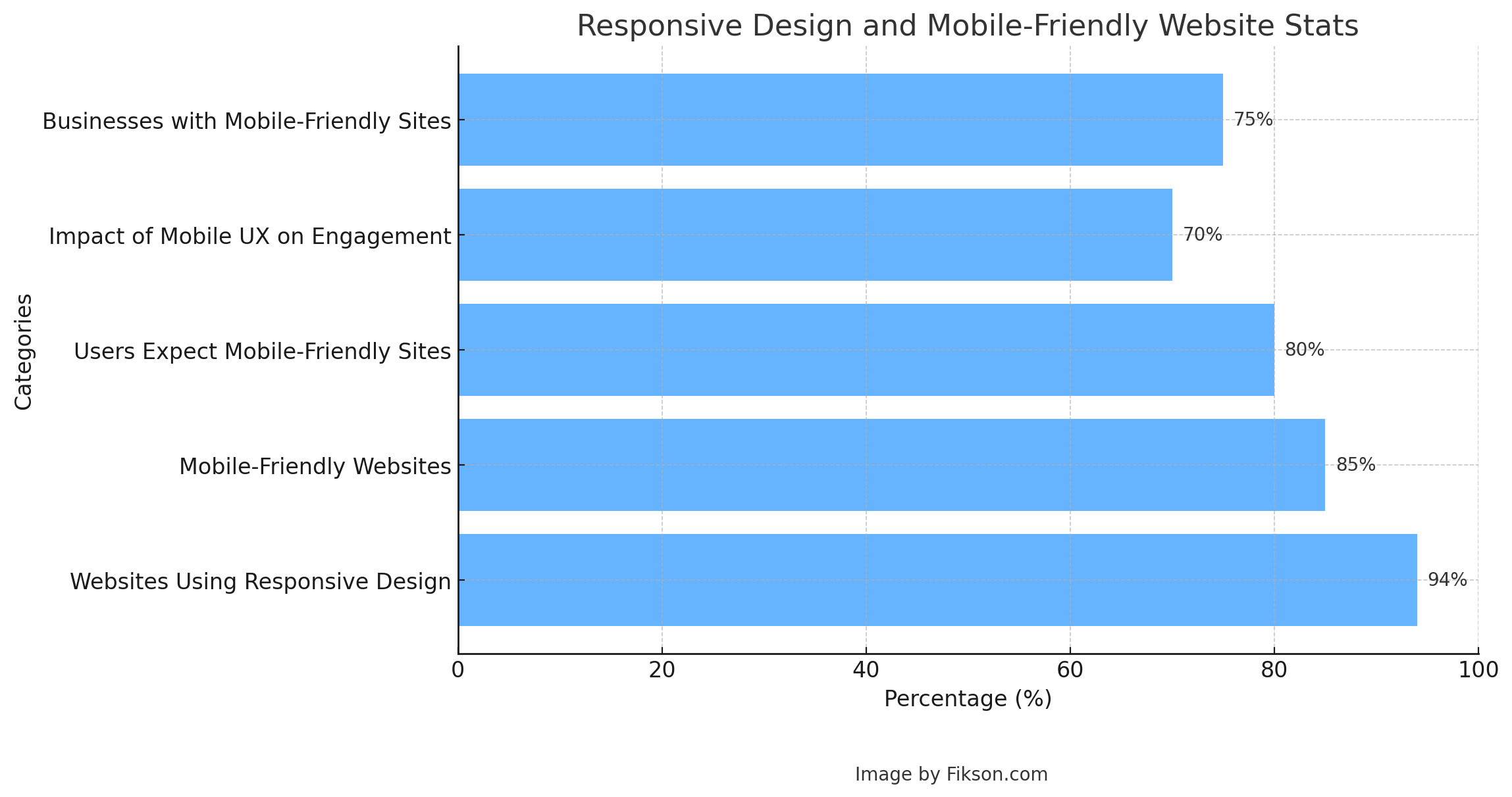 Mobile SEO Best Practices for Sports Betting Apps - Fikson.com