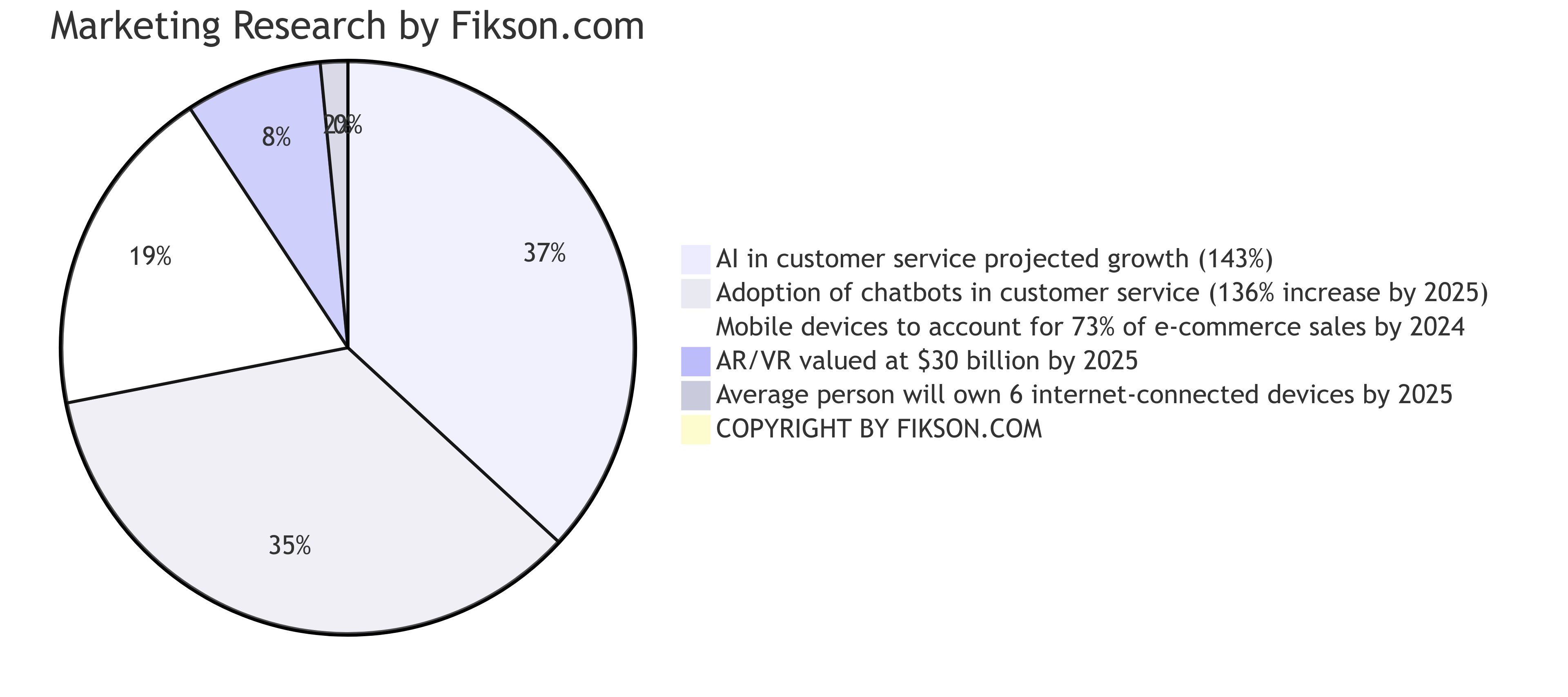 200+ Branding Statistics: Key Insights for Data-Driven Decisions - Fikson.com