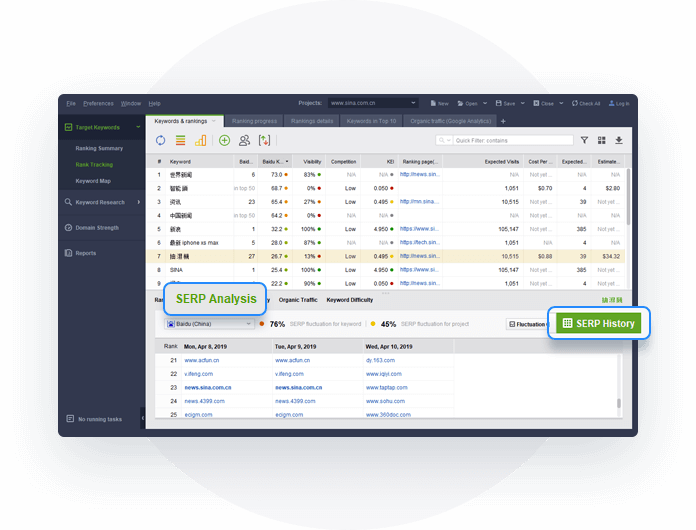 The Best Keyword Rank Tracking Tools: Comparisons & Alternatives - Fikson.com