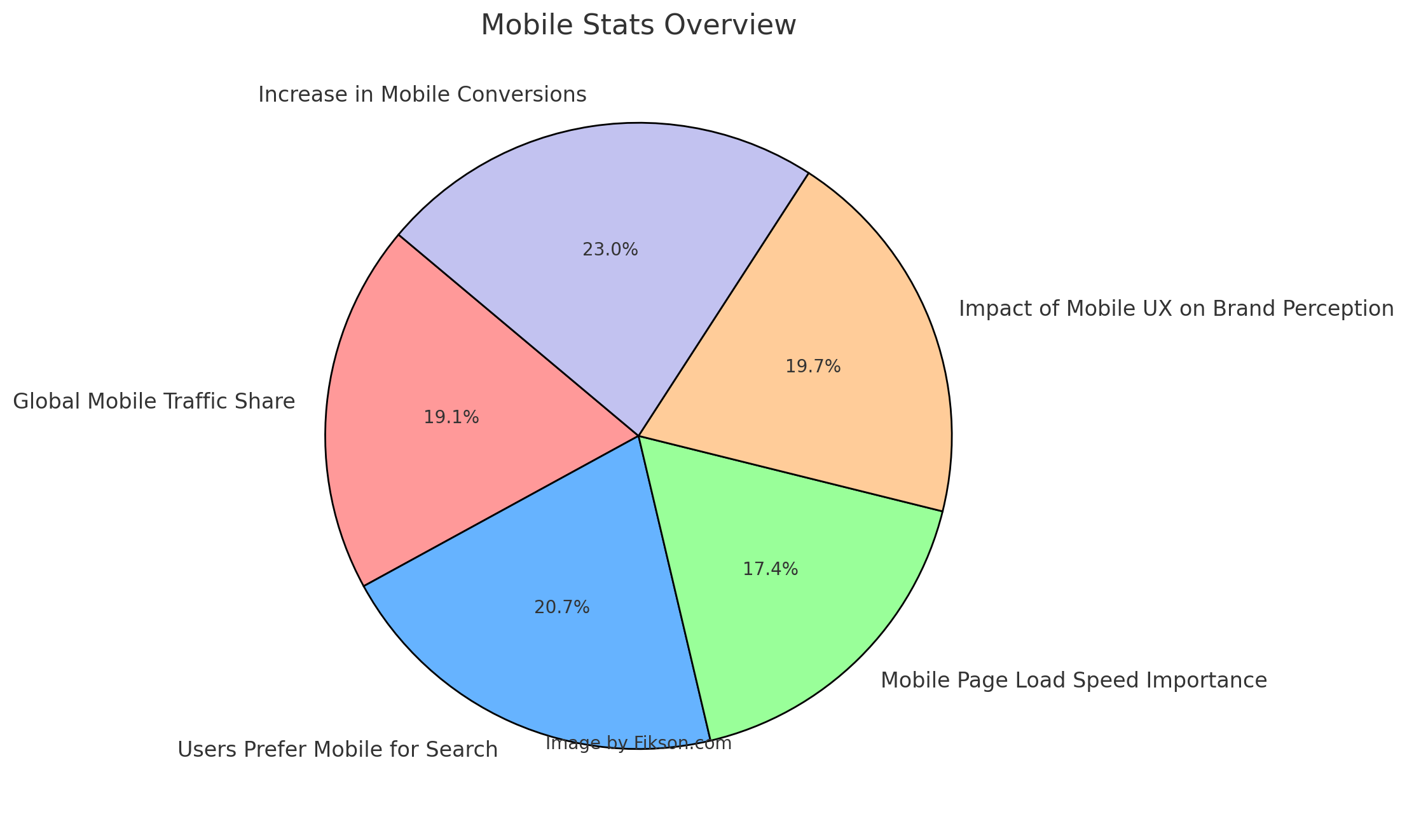 Mobile SEO Best Practices for Sports Betting Apps - Fikson.com