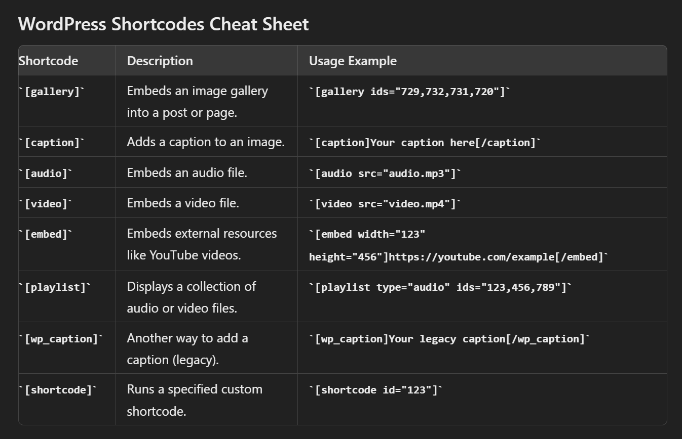 Implementing Schema Markup for iGaming Websites [Full FREE Guide] - Fikson.com