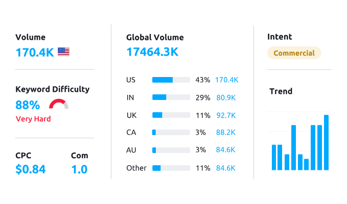 Top iGaming SEO Audit Services for 500% Growth - Fikson.com