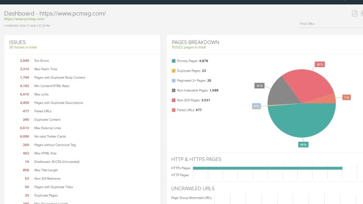 Top iGaming SEO Audit Services for 500% Growth - Fikson.com